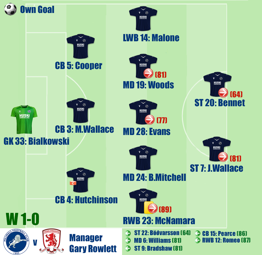 Millwall v Middlesbrough
