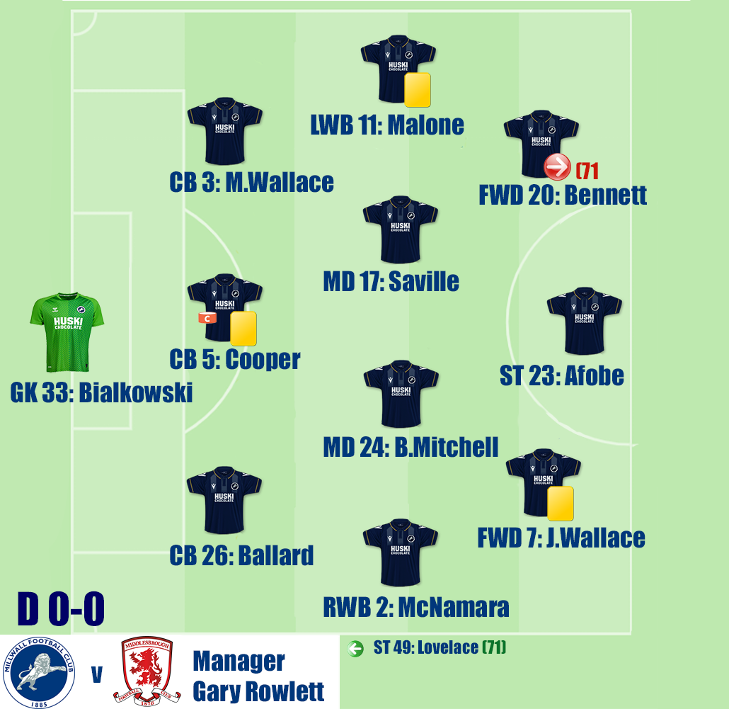 Millwall v Middlesbrough