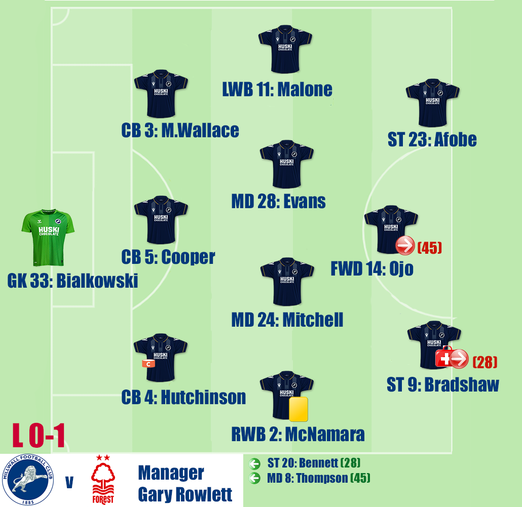Millwall v Nottingham Forest