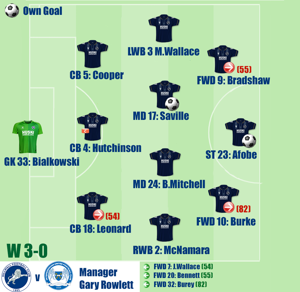 Millwall v Peterborough United