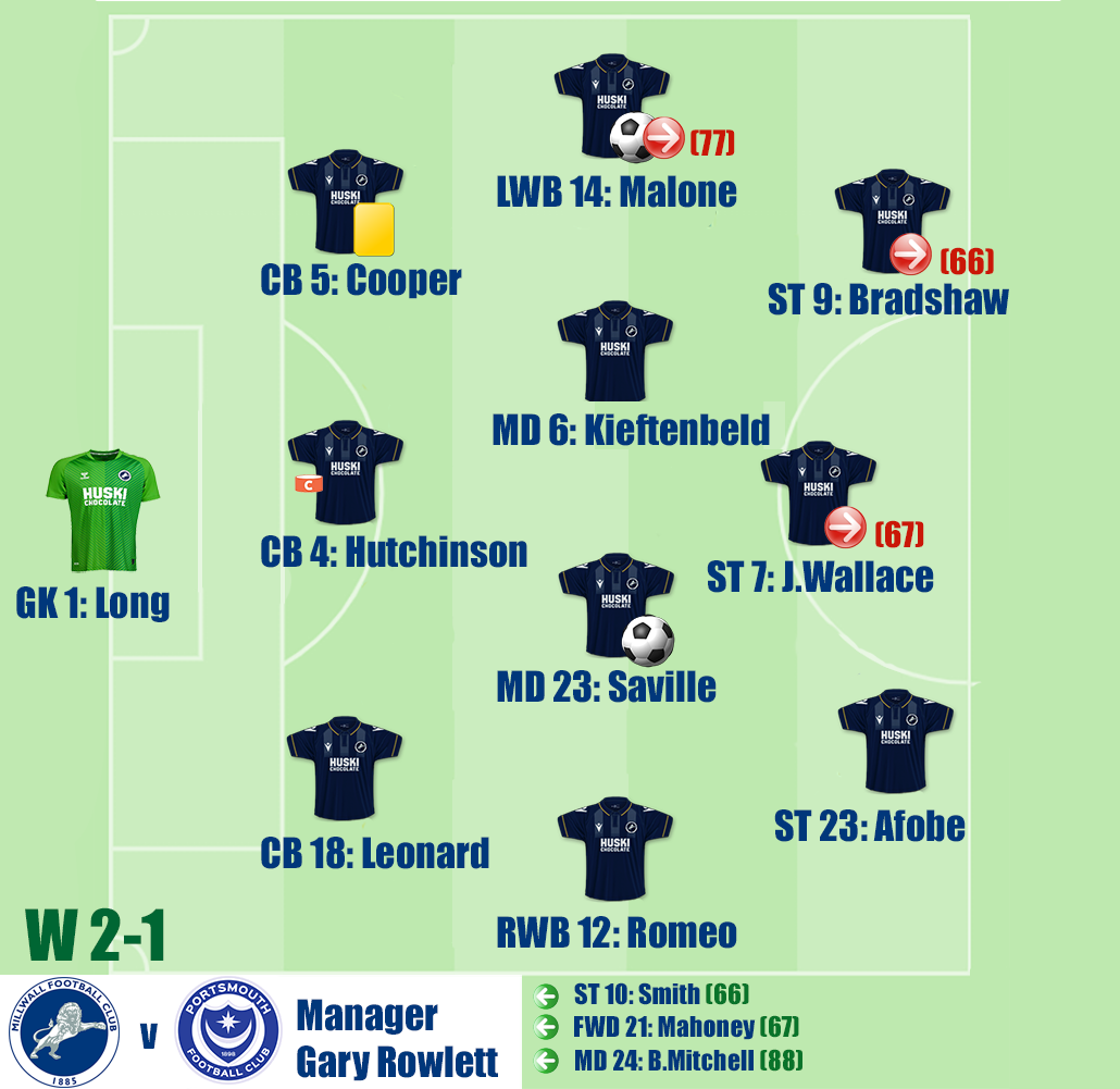 Millwall v Portsmouth
