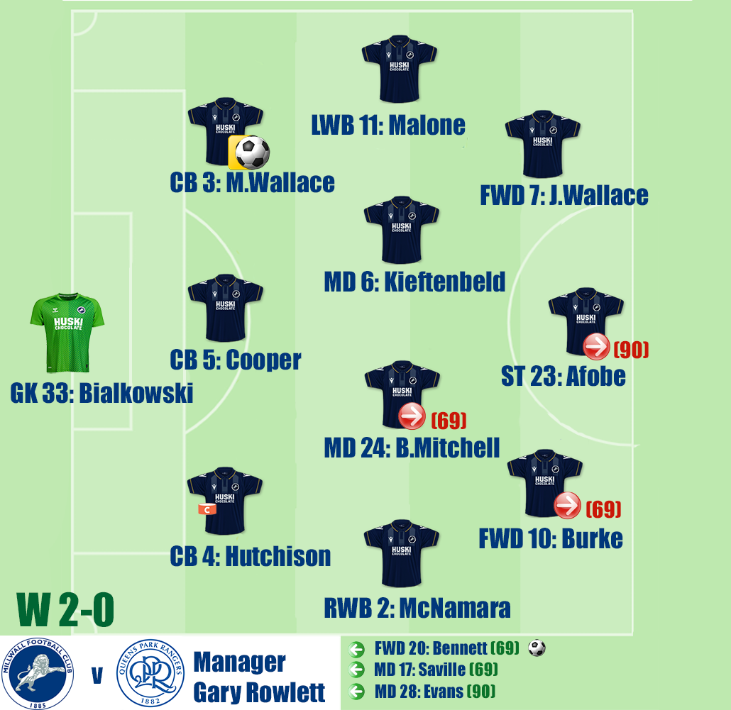 Millwall v Queens Park Rangers