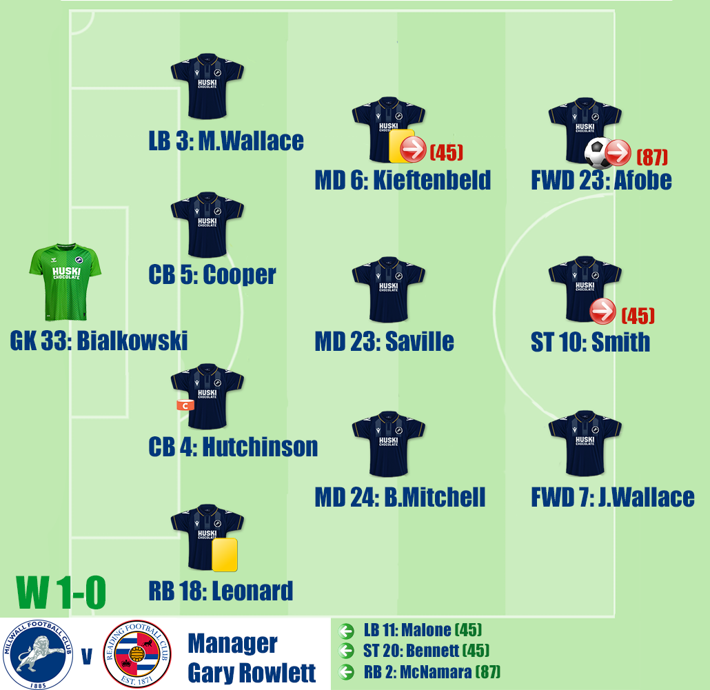 Millwall v Reading