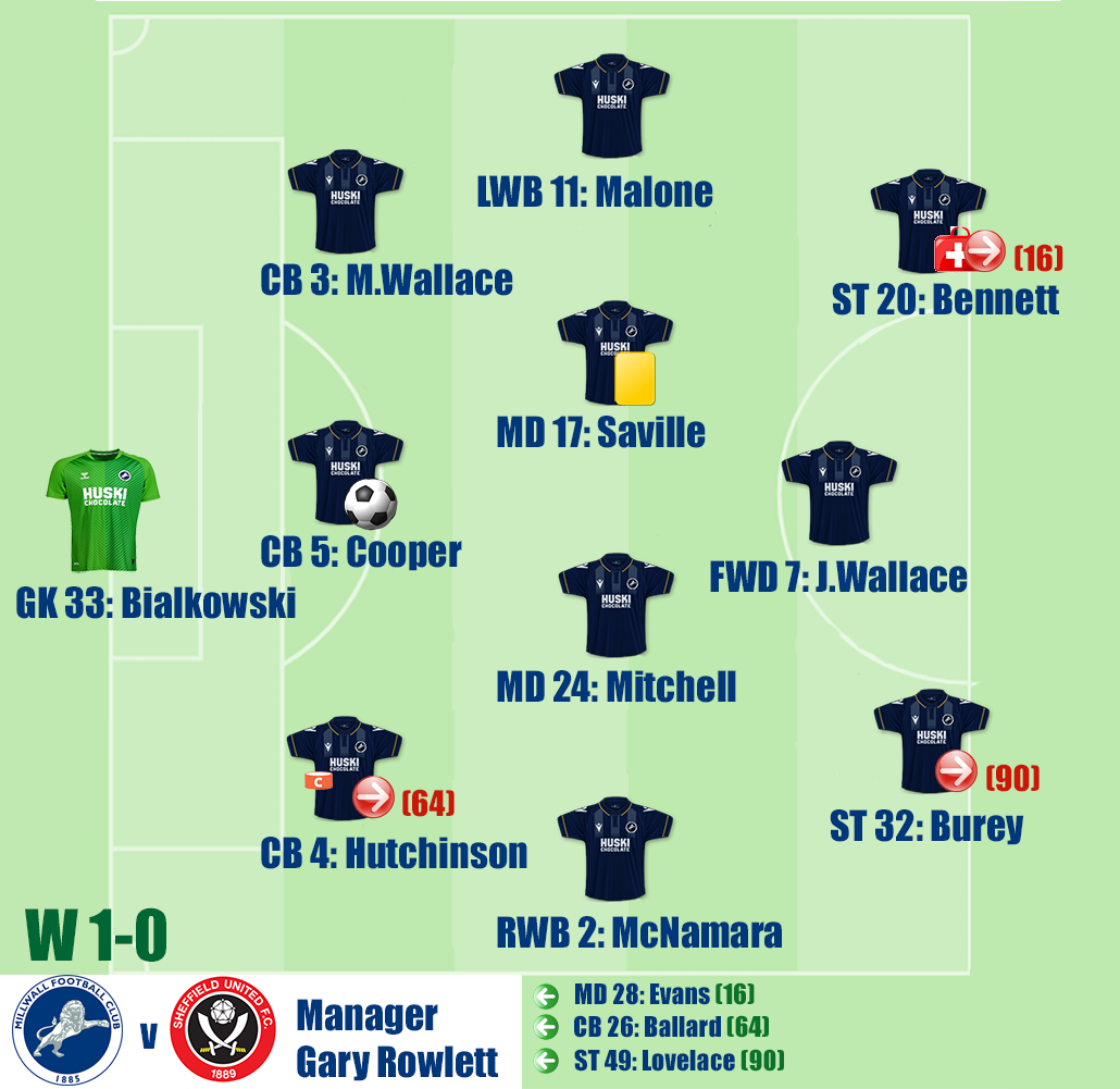 Millwall v Sheffield United