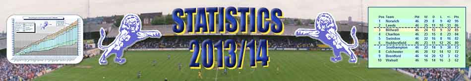 Season 2013-14
