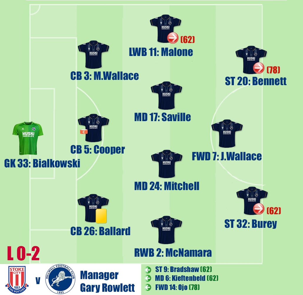Stoke City v Millwall