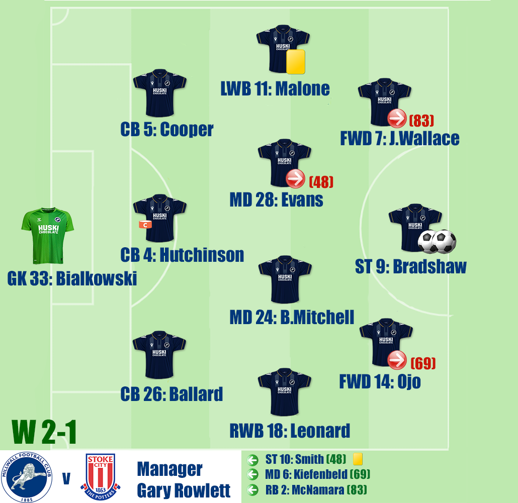 Millwall v Stoke City