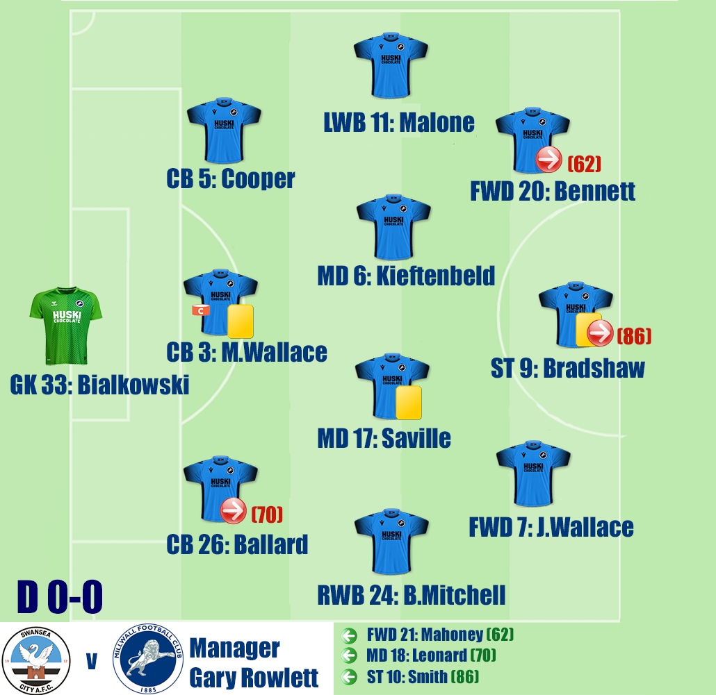 Swansea City v Millwall