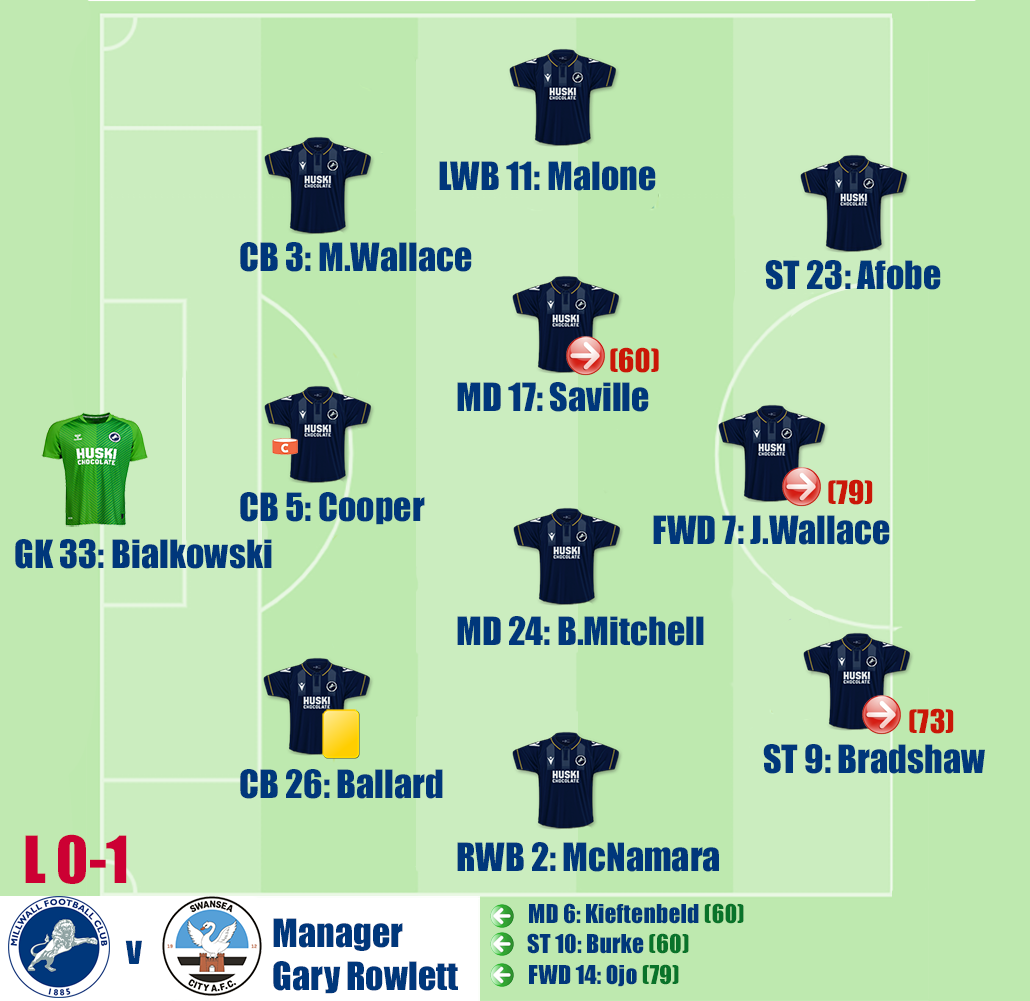 Millwall v Swansea City