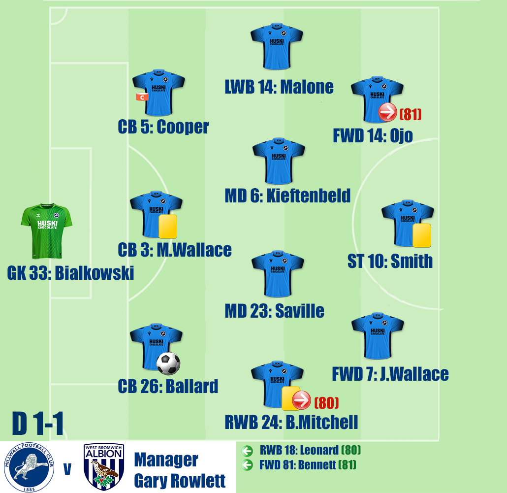 West Bromwich Albion v Millwall