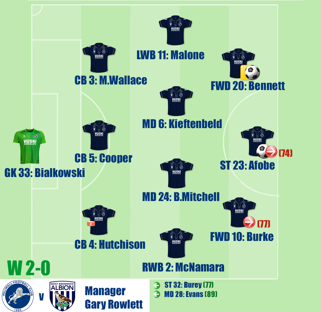 Millwall v West Bromwich Albion